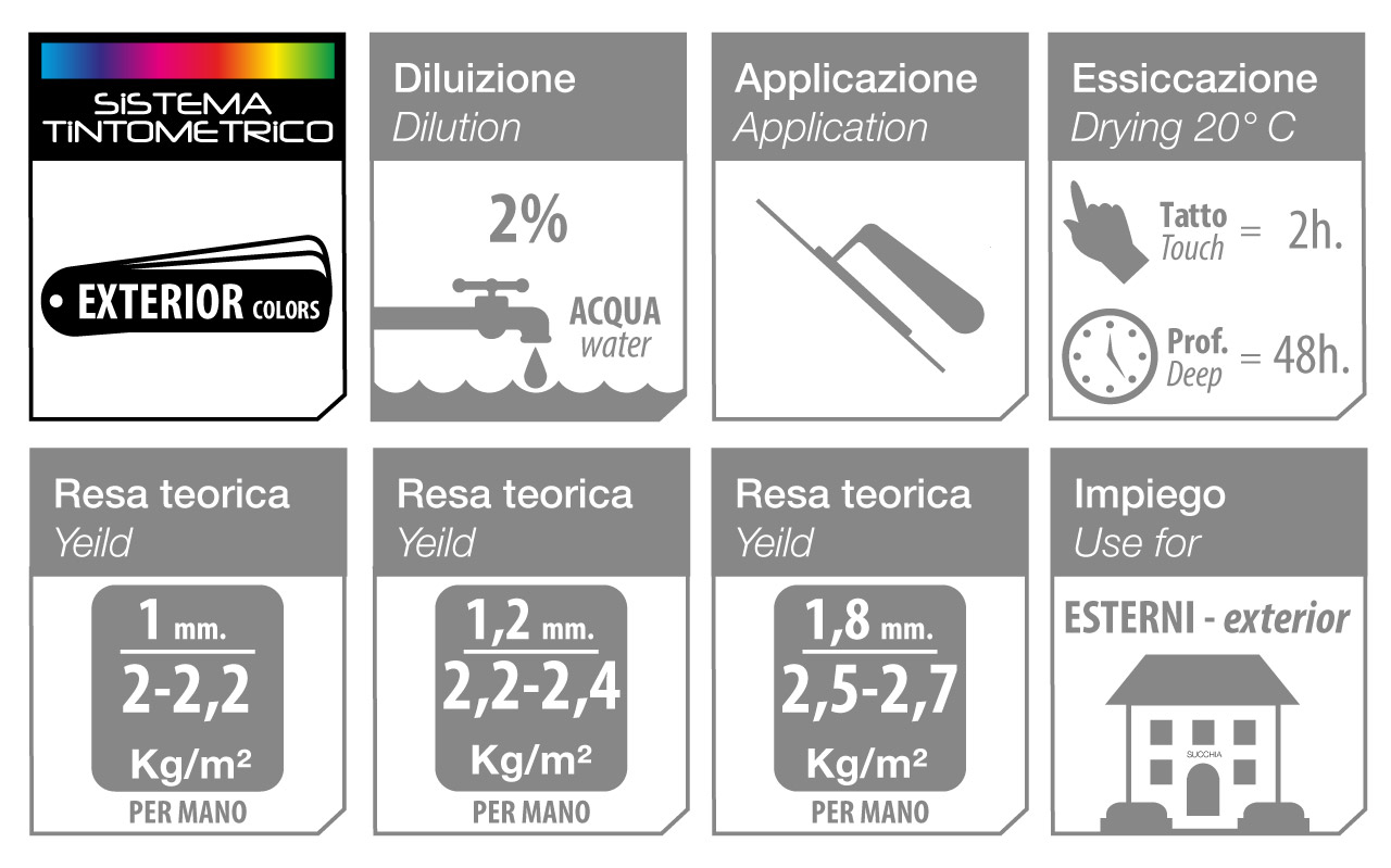 SilRasato_Dati